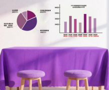 宴到家酒席：用品牌温度重构江西乡村宴席，让每一场宴饮都成为文化记忆